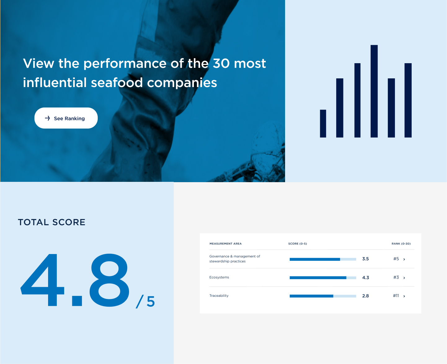 World Benchmarking Alliance | GRRR